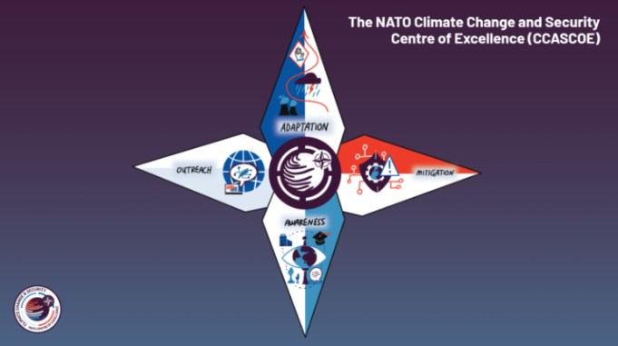 nato-climate-change-and-security-centre-of-excellence-fellowship-programme-2026-(up-to-$10,000-cad)