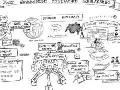 Swiss Government Applications for Excellence Scholarships 2027–2028 for International Researchers and Artists will Open 20 August 2026 swiss-government-applications-for-excellence-scholarships-2027–2028-for-international-researchers-and-artists-will-open-20-august-2026