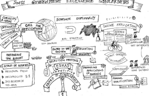 Swiss Government Applications for Excellence Scholarships 2027–2028 for International Researchers and Artists will Open 20 August 2026 swiss-government-applications-for-excellence-scholarships-2027–2028-for-international-researchers-and-artists-will-open-20-august-2026