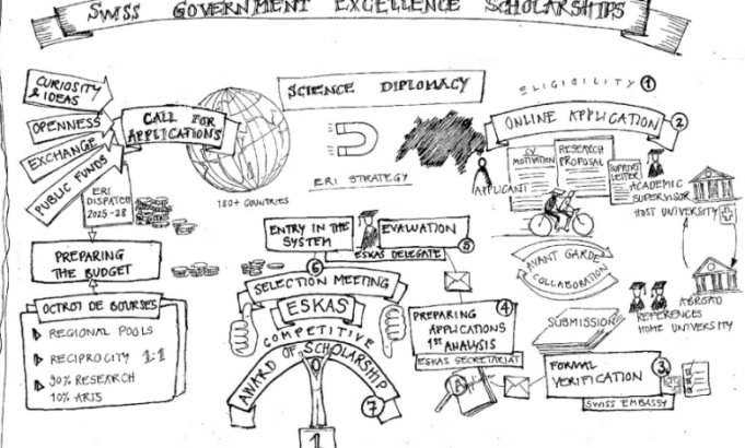 swiss-government-applications-for-excellence-scholarships-2027–2028-for-international-researchers-and-artists-will-open-20-august-2026