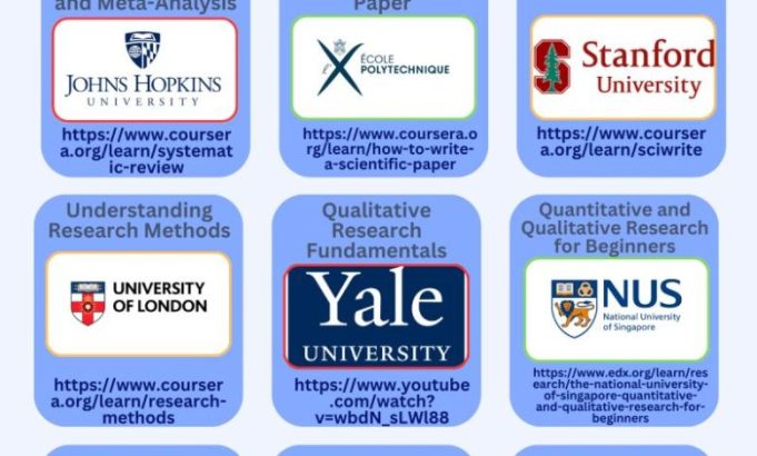 9-free-research-courses-for-early-career-researchers:-unlock-your-full-potential 9-free-research-courses-for-early-career-researchers:-unlock-your-full-potential
