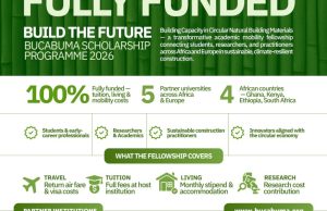 Applications Open for the Fully Funded BUCABUMA Programme 2026: Advancing Capacity in Circular Natural Building Materials applications-open-for-the-fully-funded-bucabuma-programme-2026:-advancing-capacity-in-circular-natural-building-materials