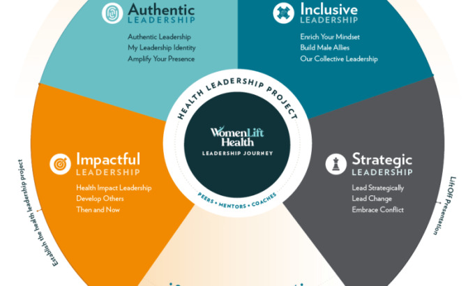 womenlift-health-opens-applications-for-2027-southern-africa-leadership-journey womenlift-health-opens-applications-for-2027-southern-africa-leadership-journey