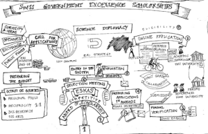 Swiss Government Excellence Scholarships 2027–2028: Applications Open on 20 August 2026 for International Researchers and Artists swiss-government-excellence-scholarships-2027–2028:-applications-open-on-20-august-2026-for-international-researchers-and-artists