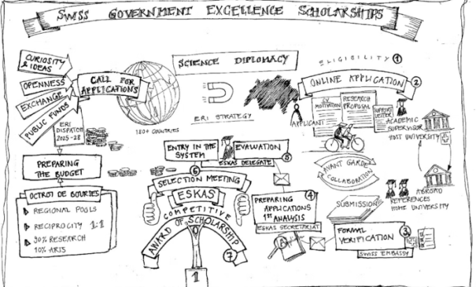 swiss-government-excellence-scholarships-2027–2028:-applications-open-on-20-august-2026-for-international-researchers-and-artists