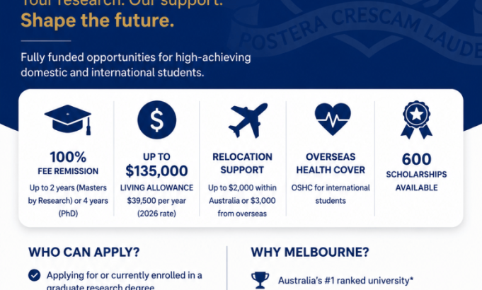 600-fully-funded-university-of-melbourne-scholarships-in-australia-2027-with-up-to-$135,000-funding 600-fully-funded-university-of-melbourne-scholarships-in-australia-2027-with-up-to-$135,000-funding