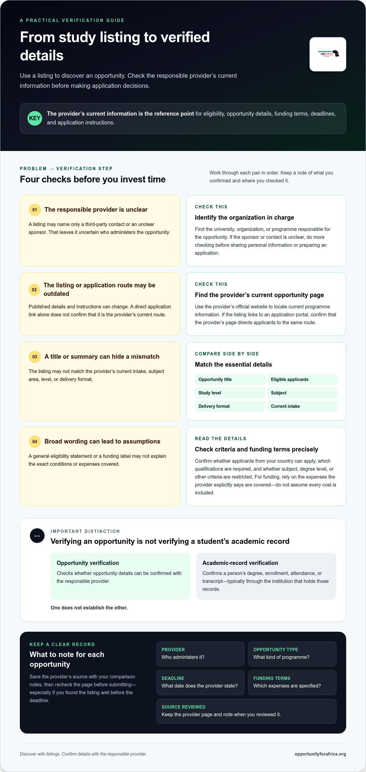 Find Verified Study Opportunities in 2026: A Practical Guide