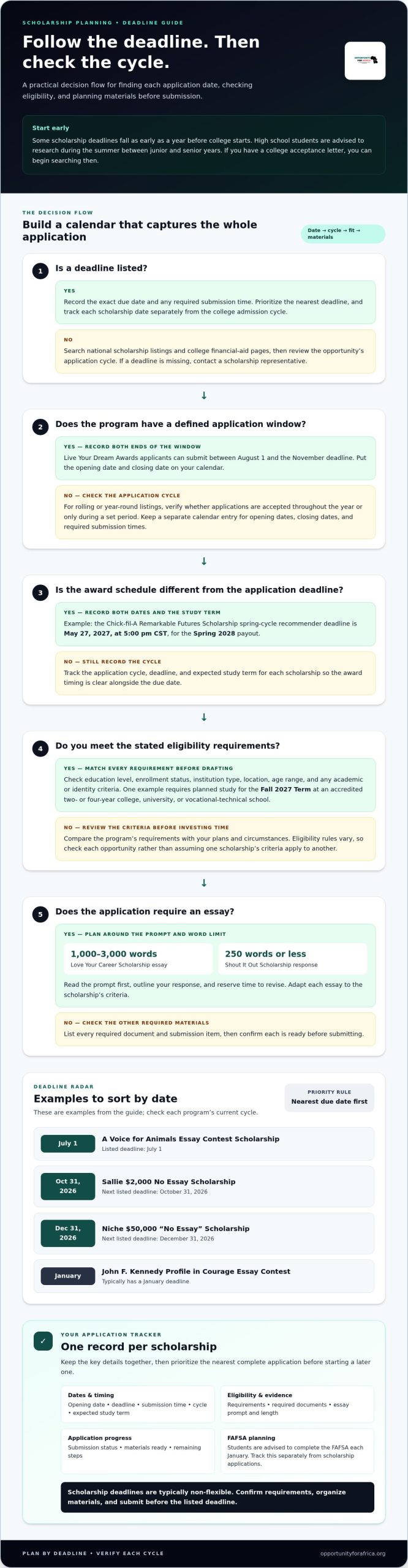Scholarship Opportunities by Deadline: Compare Timing and Awards