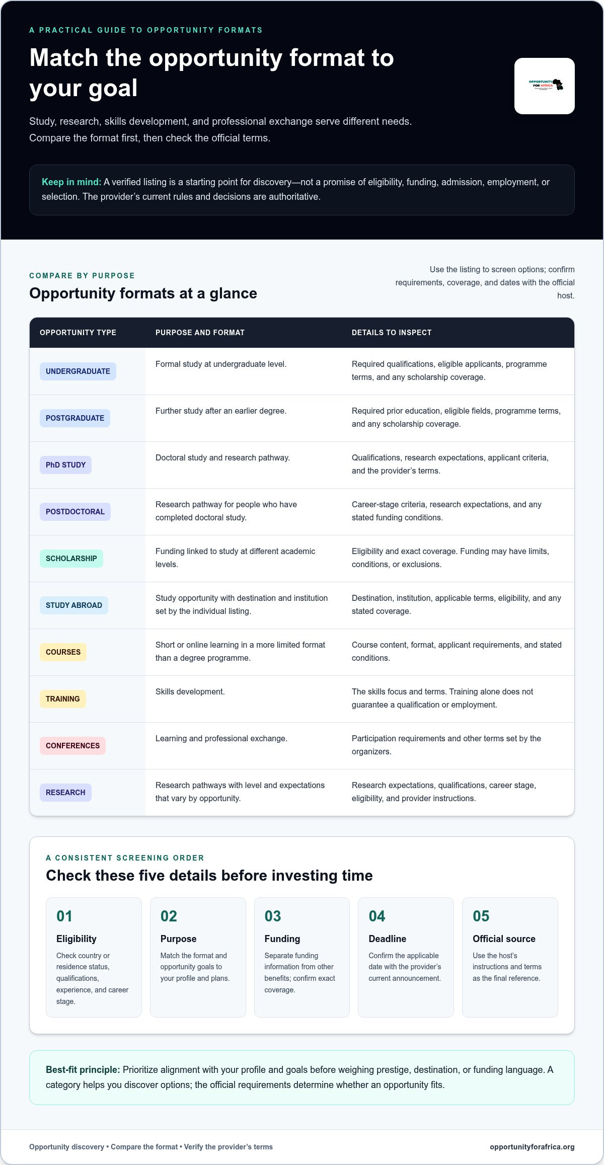 Verified Opportunities for Africans: A Practical 2026 Guide